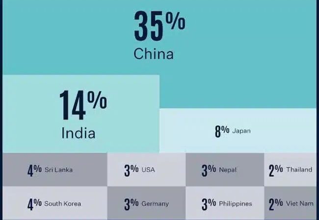 INTERNATIONAL STUDENT ENROLMENTS RISE IN NEW ZEALAND WITH SOLID PUBLIC BACKING