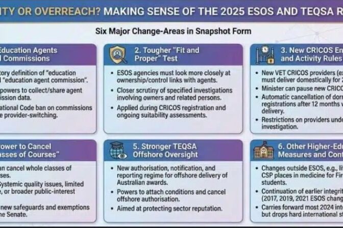 NEW AUSTRALIAN LEGISLATION TIGHTENS OVERSIGHT OF EDUCATION AGENTS AND COMMISSIONS